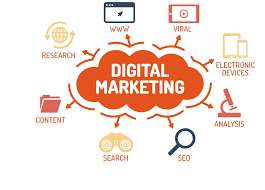 marketing